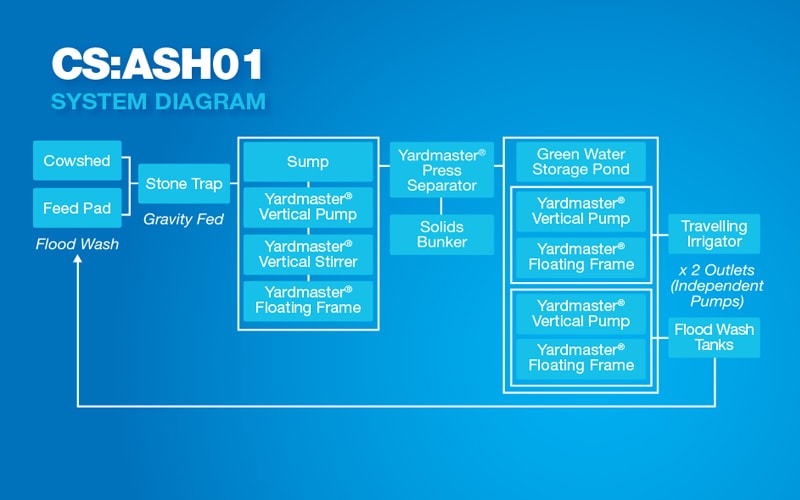 System Flow Diagram