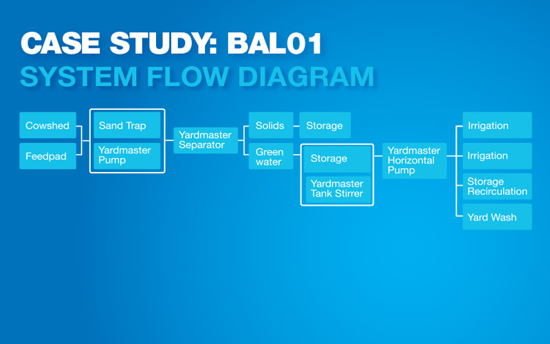 System Flow Diagram