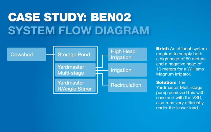 System Flow Diagram