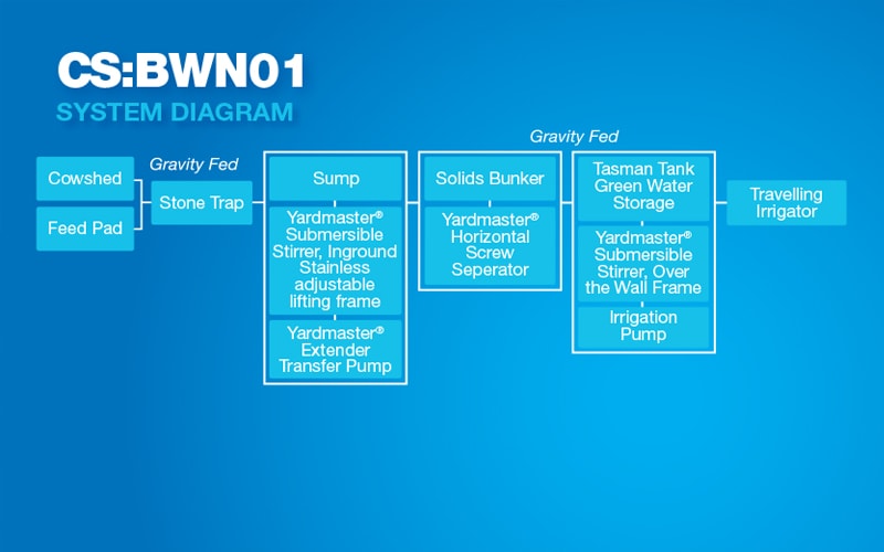 System Flow Diagram