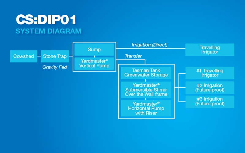 System Flow Diagram