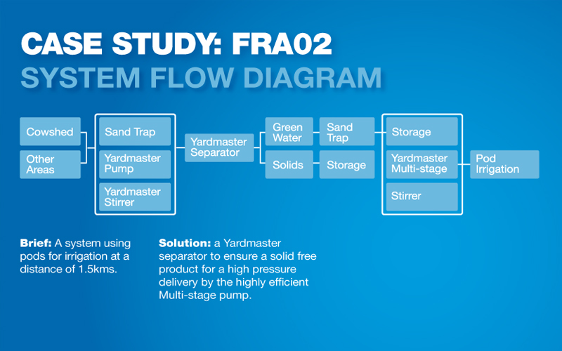 System Flow Diagram