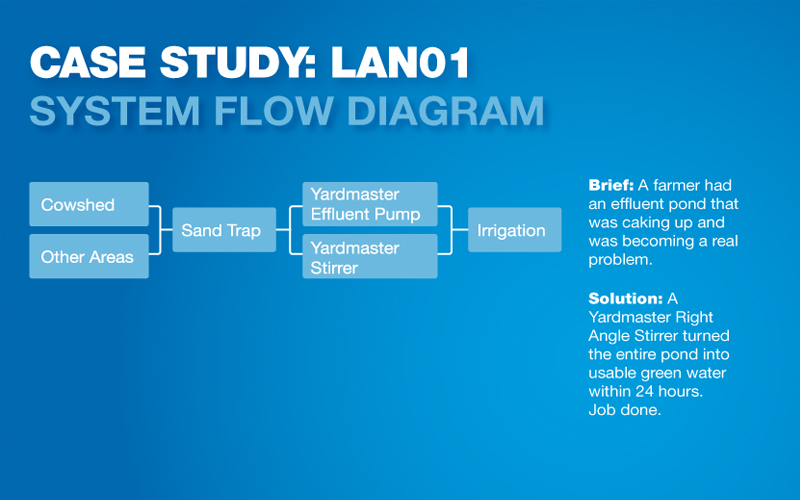 System Flow Diagram