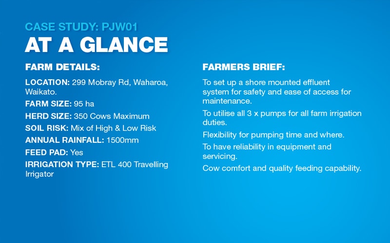 Farm Details and Farmers Brief