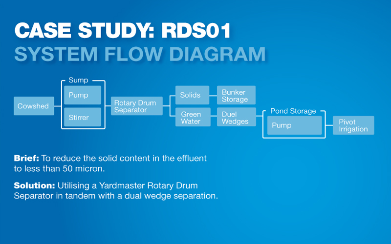 System Flow Diagram