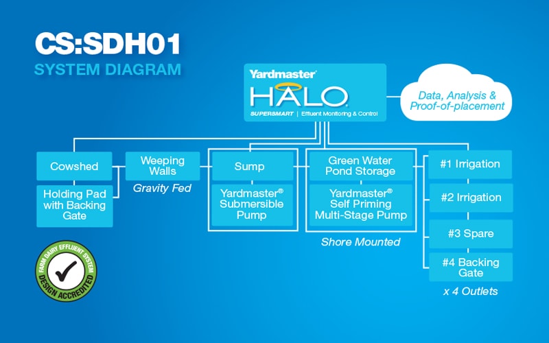 System Diagram