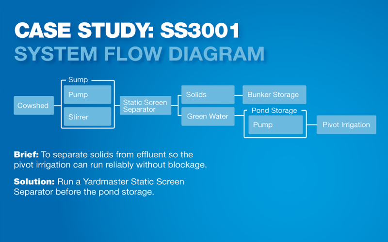 System Flow Diagram