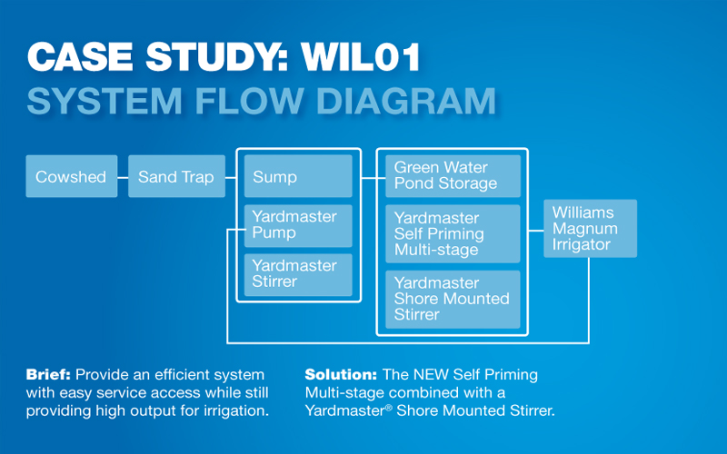 System Flow Diagram